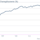 Image for article titled Jobless rates climb to some scary new highs in France and Greece